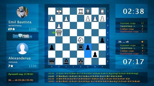 Chess Game Analysis: Emil Bautista - Alexanderua : 0-1 (By ChessFriends.com)