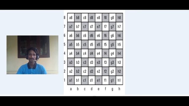Excellent Academy Beginner's chess training Algebraic notation class Malayalam