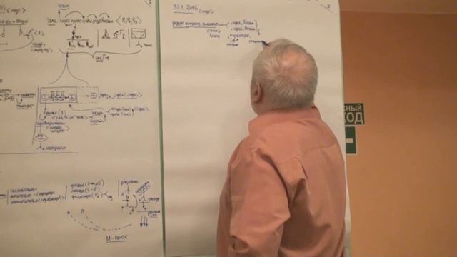 Технологические условия работы - дедуктивная конкретизация диалектического типа Портретирование 2016