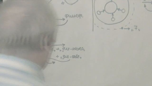 Нечто в универсуме Подлинное знание В себе для себя для иного для в себе Актуализация формы 2013