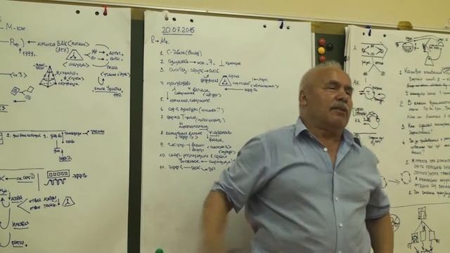 Деятельность и эффективность Технологические формы недеятельностного типа 2016