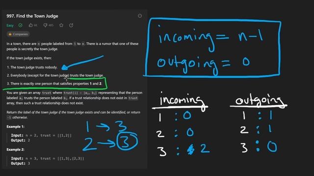 Leetcode 997: Find the Town Judge (RU)