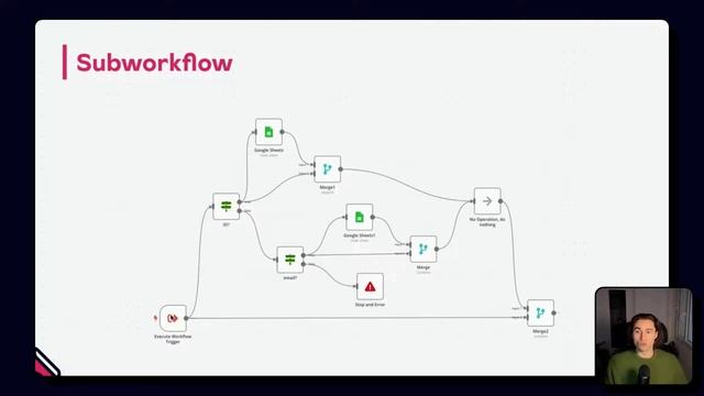 Продвинутый курс по n8n (4/8) - Подпроцессы (Subworkflows)