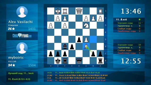 Chess Game Analysis: Alex Vasilachi - myboirtc : 0-1 (By ChessFriends.com)