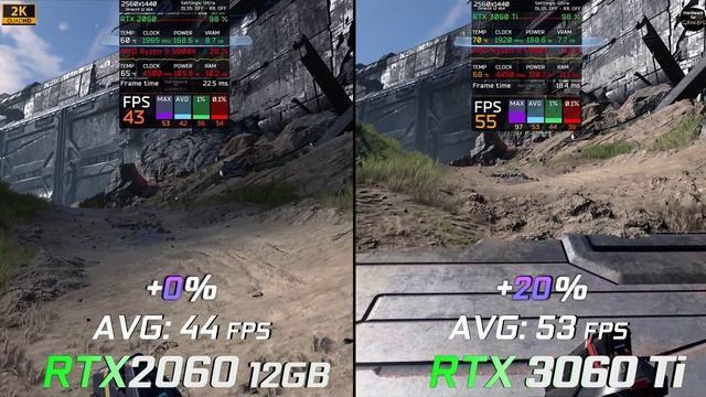 RTX 2060 12GB vs RTX 3060 Ti // Test in 10 Games // 1440p // Benchmark