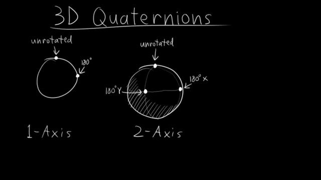 Humane Rigging 03 - 3D Bouncy Ball 05 - Quaternion Rotation
