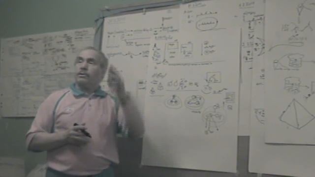 Игротехника - акценты на действия и рефлексия Самоопределение и самоорганизация 2011