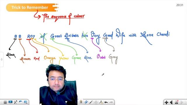 #4 Colour Coding of Resistance | Manzil Batch | SSC JE & RRB JE | Pawan Chandani