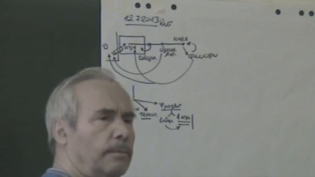 Деятельность и игра Магистральные направления Акценты игры Условия развития в игре 2013