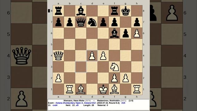 Niemann, Hans Moke vs Madaminov, Mukhiddin | Astana Zhuldyzdary Chess Open 2023, Kazakhstan