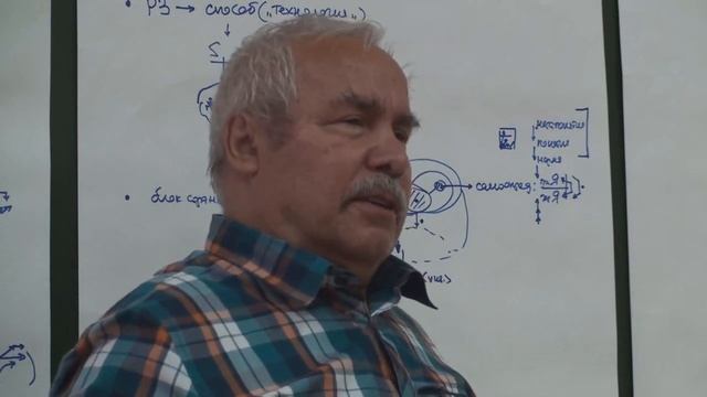 Нормирование и цивилизационность Цивилизационное самоопределение Реальные действия и мысли 2017