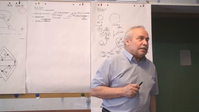 Роль дедукции и диалектической логики Трехслойка Идеальный тип цивилизационности 2017