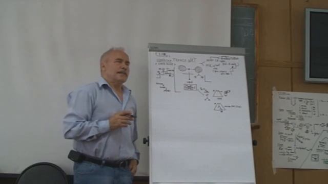 Самоорганизация игротехников Управленческие способности  Роль ЛСУ 2010