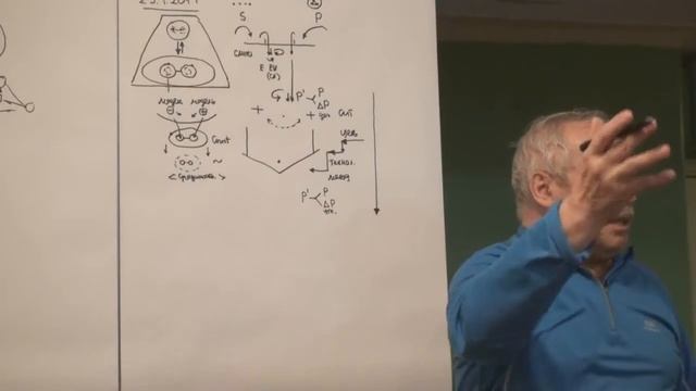 Цикличность Божественное Проявленность универсума Дедуктивная диалектика Функционирование 2017