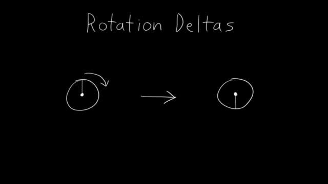 Humane Rigging 03  3D Bouncy Ball 03  Rotation Theory