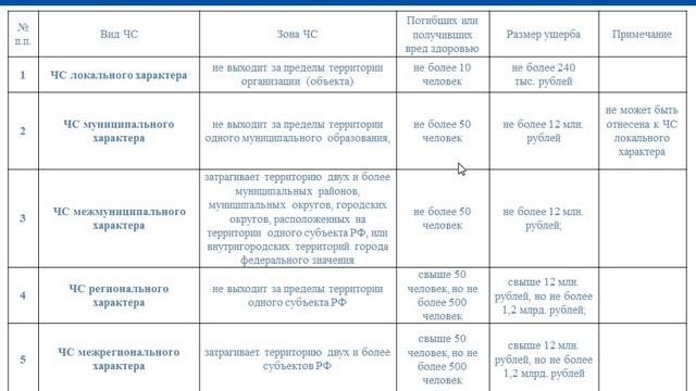 1.3 Лекция 1 вопрос 2 продолжение