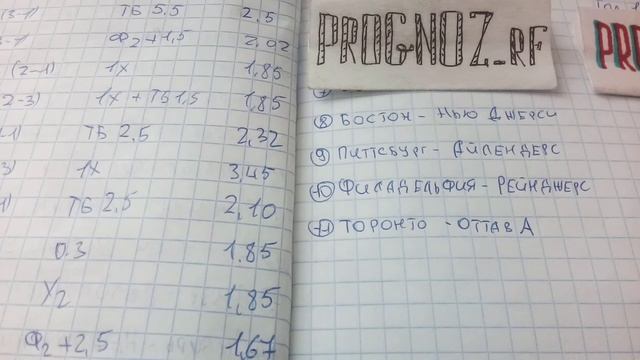 Бостон-Нью Джерси/ Питтсбург-Айлендерс/Филадельфия-Рейнджерс/Торонто-Оттава прогнозы НХЛ