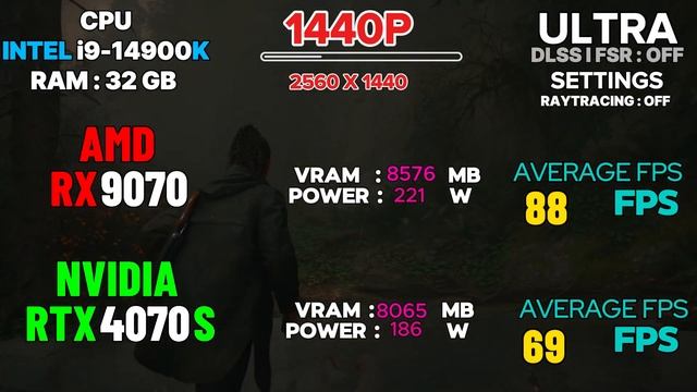 RX 9070 VS RTX 4070 SUPER : TEST IN 20 GAMES  AT 1080P - 2K - 4K
