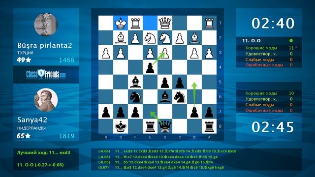 Chess Game Analysis: Büşra pirlanta2 - Sanya42 : 0-1 (By ChessFriends.com)