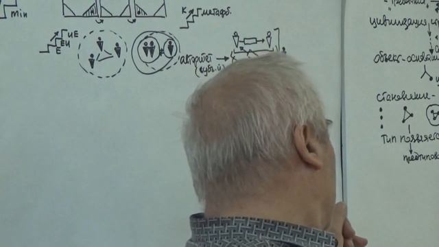 Сущностная картина мира Трансформация формы  Душа 27 07 2015