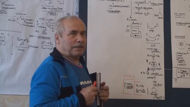 Выделение невидимой сущности Действия с деньгами Производственный и снабженческий рынок 2014