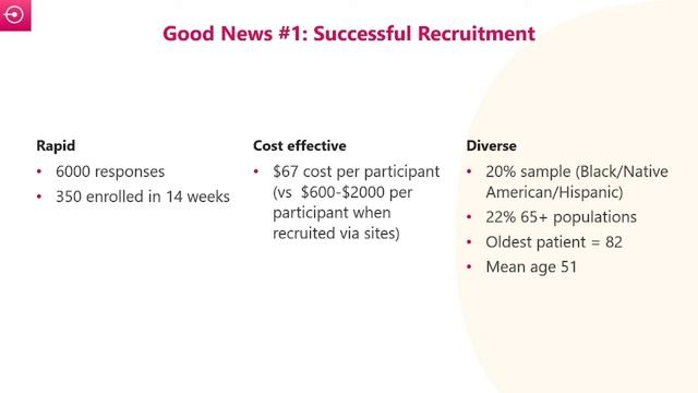 DCTs & Devices: Lessons Learned from a Women's Health Medical Device Trial
