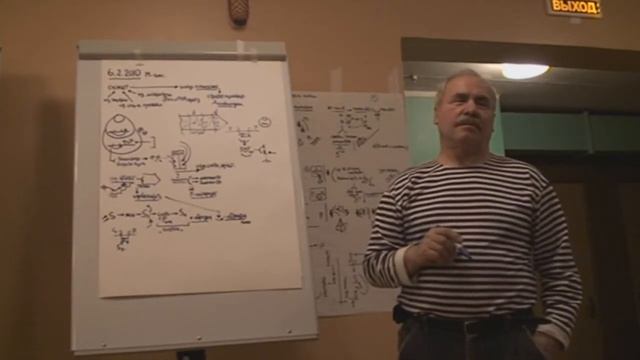 Пирамида субъективности Учет уровня самоопределения Субъективная редукция 2010