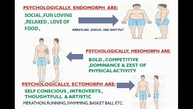 Psychology & sports I unit -9 I 12th class I physical education I by Monika Sharma I 2020-21,Part-1