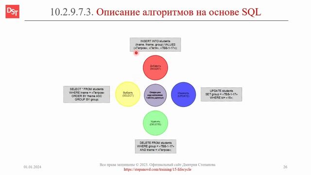 Алгоритмы обработки данных на основе SQL-запросов || ERP-системы и КИС (словарь) #erp #кис #pmo