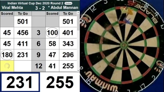 Indian Darts Virtual Cup December 2020