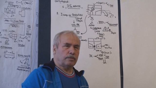 Первая конференция по аналитике развития и безопасности Механизм мышления Псевдогенез 2014