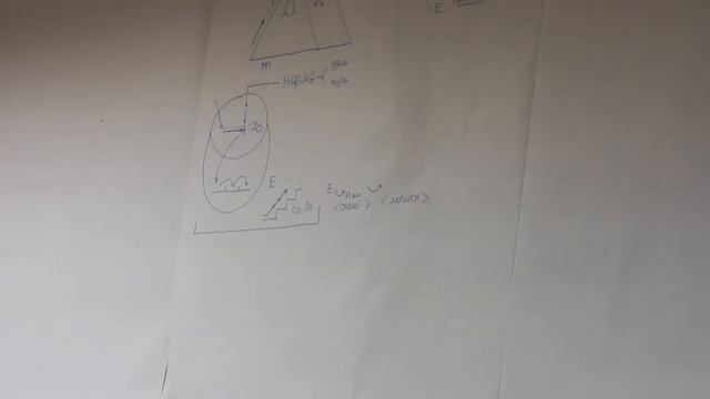 Условия мыслительного обеспечения решения проблем Роль коммуникации Индукция и дедукция 2018