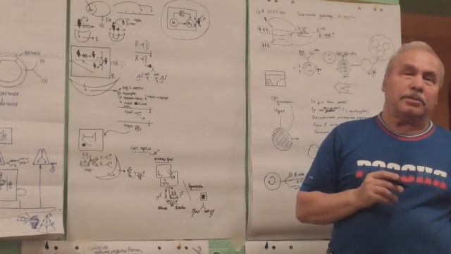 Об устройстве по аналогии с деятельностью Воспроизводство и усложнение 2016