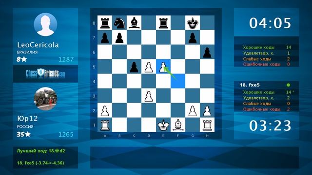 Анализ шахматной партии: Юр12 - LeoCericola, 1-0 (по ChessFriends.com)