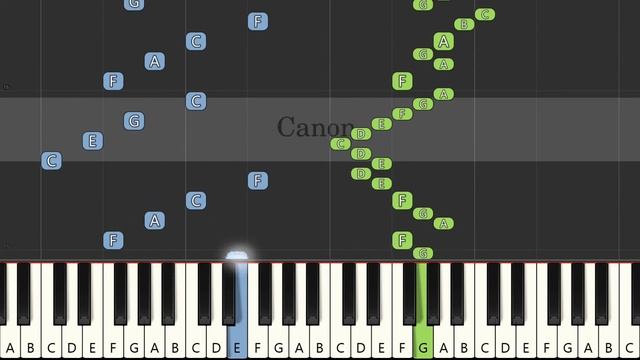 Canon | Johann Pachelbel | Slow Piano C Major