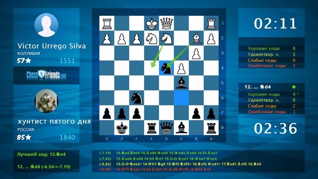 Chess Game Analysis: Victor Urrego Silva - хунтист пятого дня : 0-1 (By ChessFriends.com)