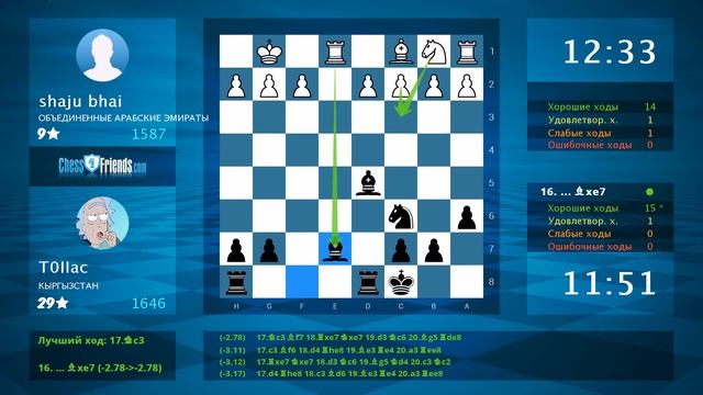 Chess Game Analysis: shaju bhai - T0IIac : 0-1 (By ChessFriends.com)