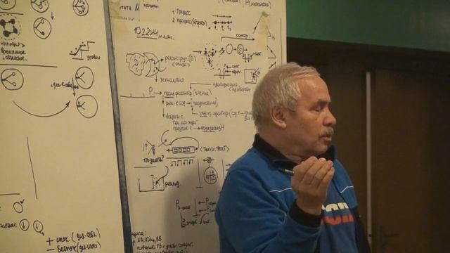 Для иного как запускающий механизм Развитие циклика бытия Первое и второе отрицание Созревание 2014