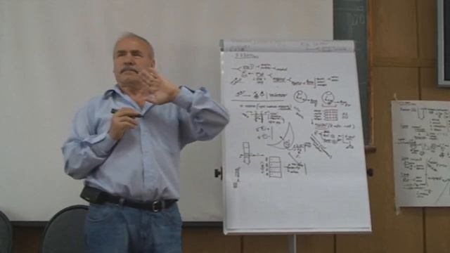 Модернизация события Вопросы для рефлексии Исследователь Портретирование 2010