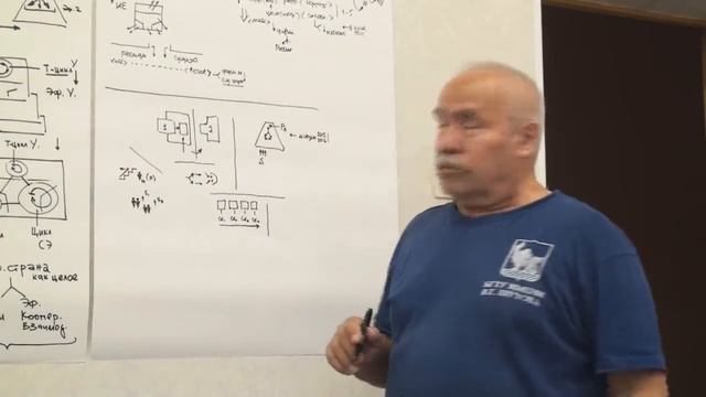 Содержательность и схема Дедукция Схема в схеме Взаимодействие методологов и неметодологов 2016
