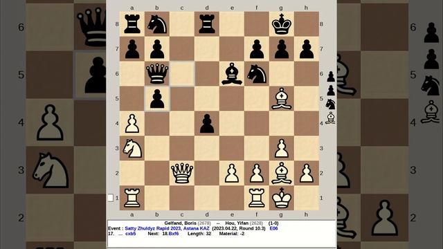 Gelfand, Boris vs Hou, Yifan | Satty Zhuldyz Rapid 2023, Astana KAZ #chess