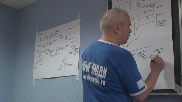 Отход человека от нормы решения задачи  Факторы отхода  Перерождение