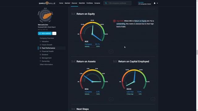 ¡NOVIEMBRE 2021! Análisis Técnico y Fundamental de Mercado Libre (MELI)! Cedears/Acciones.