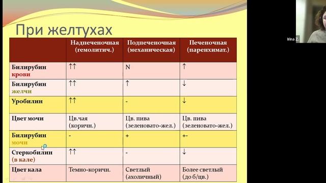 3.1 Лаб.диагностика. Общеклиническое исследование мочи, ч1