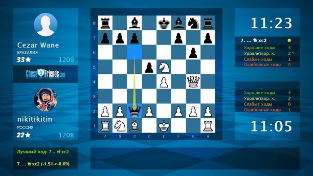 Chess Game Analysis: nikitikitin - Cezar Wane : 1-0 (By ChessFriends.com)