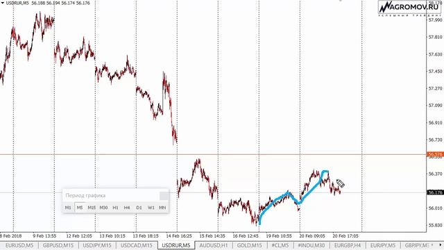 Прогноз форекс. Форекс прогноз 21.02.2018