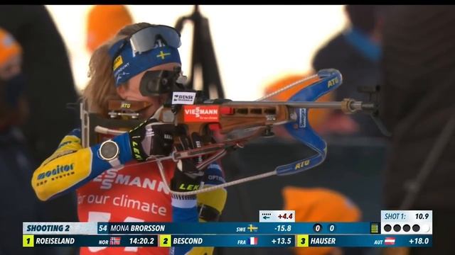 Annecy-Le Grand Bornand Women's Sprint | 2021-22 Biathlon World Cup