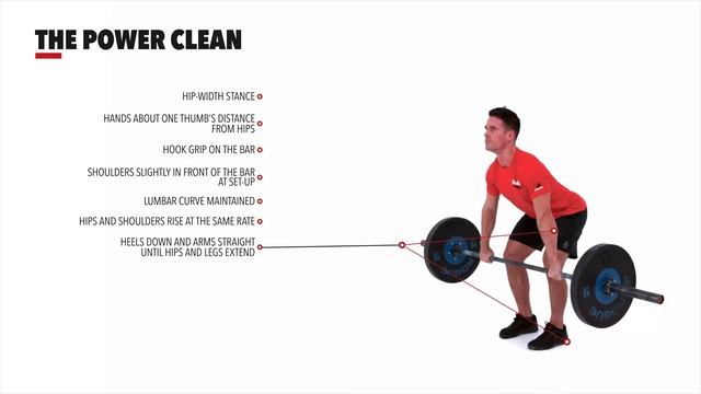 The Power Clean