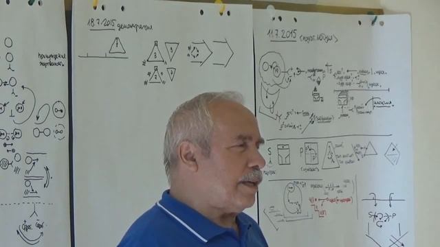 Многослойность организованности Дифференциация Появление социума 2015