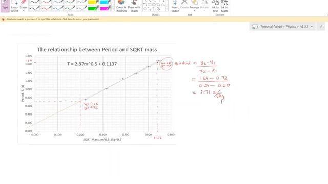 Rathkeale Physics - 07 - AS 3.1 - Mass on a Spring - Line of worst fit (Manually!)